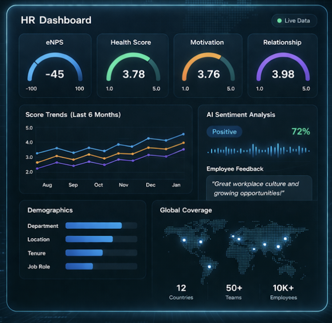 HR Pulse